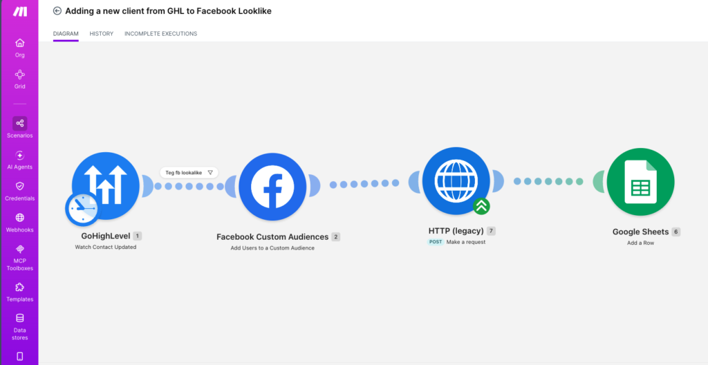 Audience sync for lookalike targeting