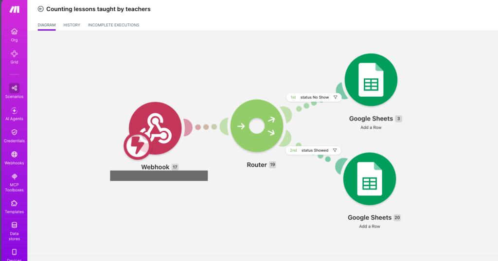 Workflows that branch on the outcome